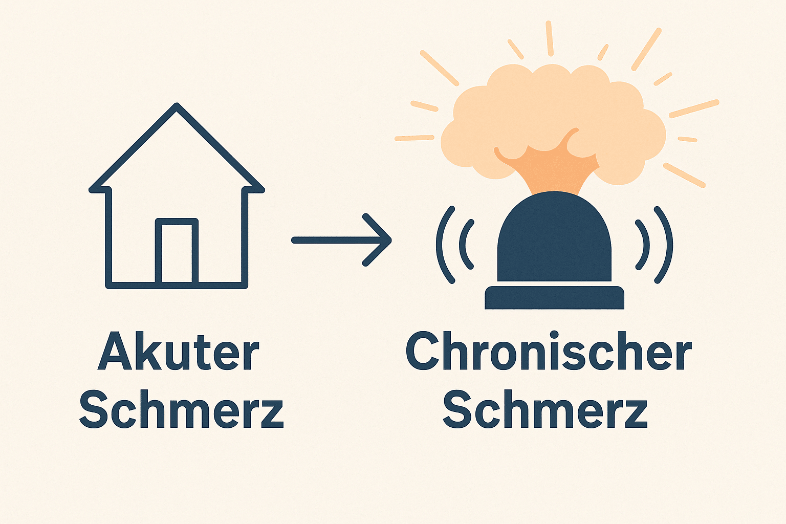 Bild einer Alarmanlage mit ruhiger linker Seite und rechts durchdrehender Alarmanlage als Metapher für überempfindlichen chronischen Schmerz
